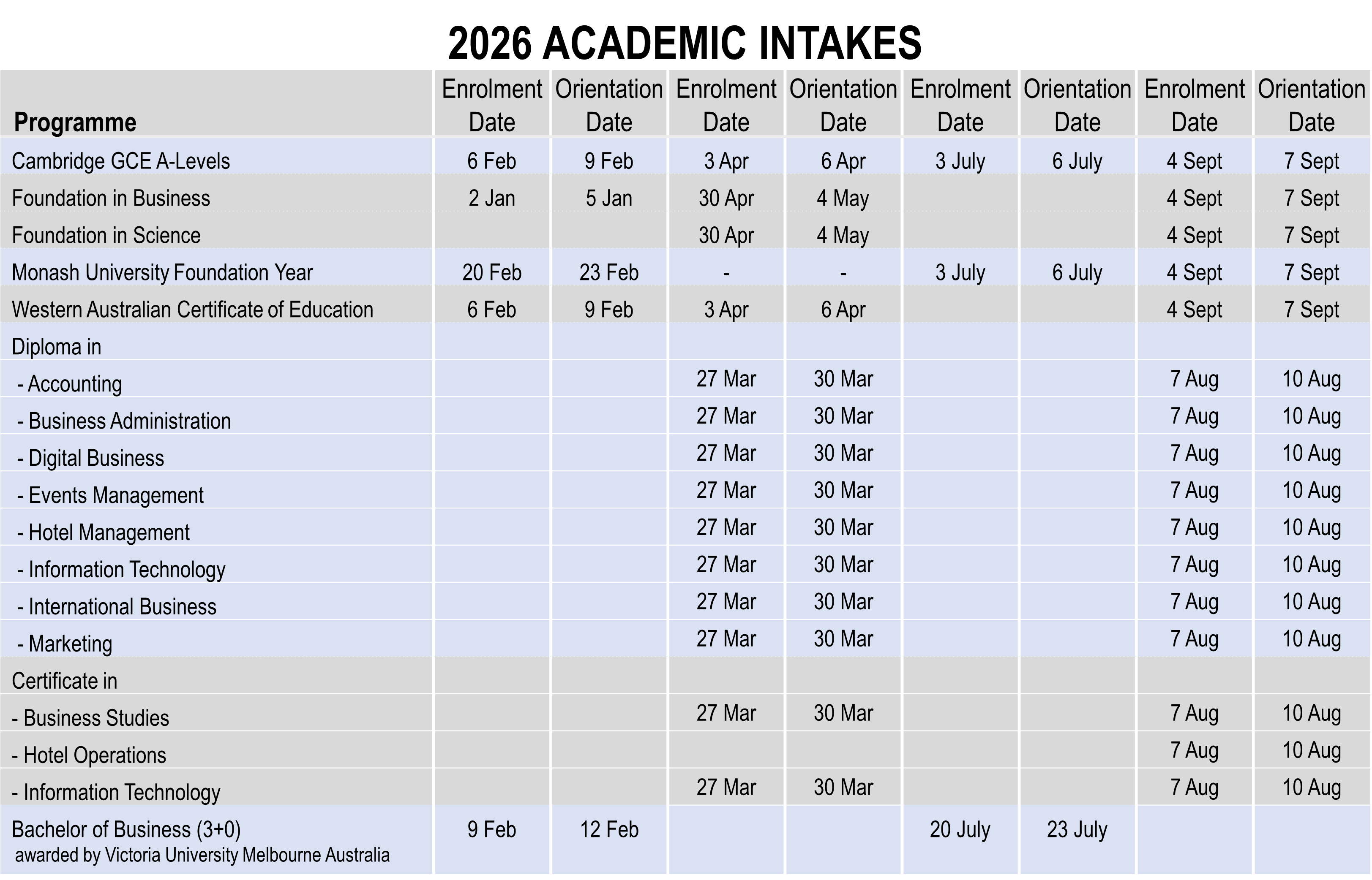 2026 Academic Intakes   web rev 020326